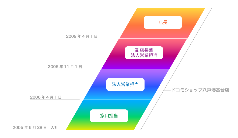 キャリアマップ